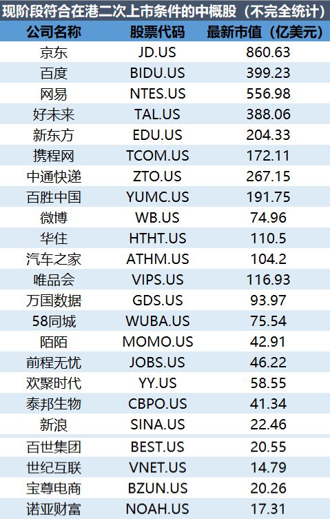 36氪制图，市值数据截至周二美股收盘