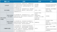 潮科技 | 业界最小的ToF传感器能给智能家电加持哪些Buff?