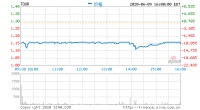 途牛一季度营收1.74亿元,同比下降61.9%