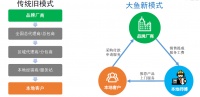 36氪首发 | 面向SMB市场开发智能硬件产品交付云平台，「大鱼云服」获千万元A轮融资