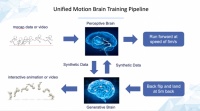 如何让虚拟人物动起来？「DeepMotionBrain」开发了真人驱动+自主生成的运动智能