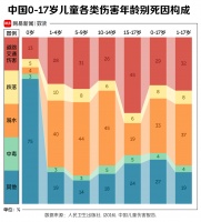 这件儿童保命神器，被很多中国家庭忽视了