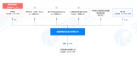 聚焦硅光子技术的产业化，「赛勒光电」提供光通信模块芯片解决方案 | 潮科技.芯创业