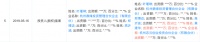 自主研发硅光芯片，「快灵光电」专注探测器、激光器光模块芯片研发 | 潮科技 · 芯创业