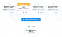研发射频功率放大器，「厦门宇臻」开发生产射频前端模块产品 | 潮科技.芯创业