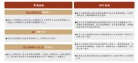 高鹄活动:注册制时代,创业公司A股上市新机会探讨