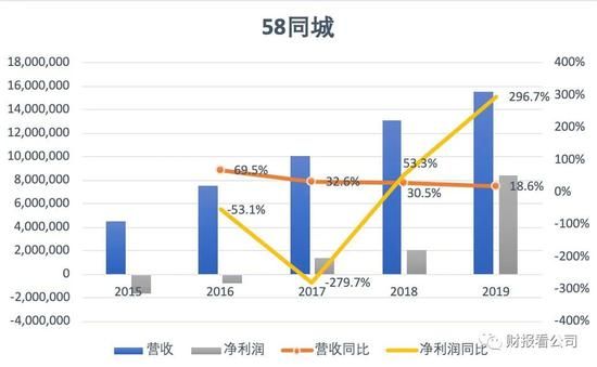 制图：财报看公司