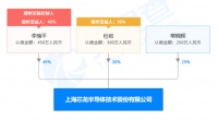 专注提高大功率集成芯片技术，「芯龙半导体」致力于电源管理类模拟集成电路开发 | 潮科技.芯创业