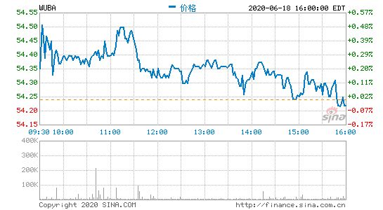 58同城6月26日发布2020年第一季度业绩报告