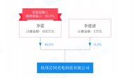 专注于光电芯片，初创企业「芯河光电」专攻CMOS工艺 | 潮科技·芯创业