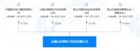 掌握高精度数据转换器芯片设计技术，「云芯微电子」致力集成中射频研发 | 潮科技.芯创业