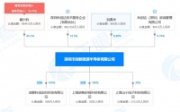 专注模拟芯片研发，「微源半导体」提供电源管理解决方案 | 潮科技.芯创业