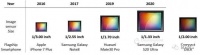潮科技 | 从三星Galaxy S20看2020年高端智能手机摄像头发展趋势