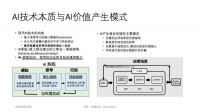 陆奇：9页PPT，详解AI的核心、趋势及创业领域