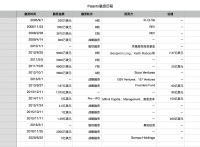 宣称“不上市”的神秘Palantir，将冲击美股年度最大IPO