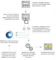 Oracle或已引发今年最大的数据安全事件