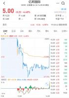 比特币矿机商亿邦国际上市首日破发 市值6.55亿美元