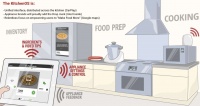 用物联网改造厨房场景，智能厨房平台「Drop」完成千万美元A轮融资