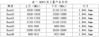 产能预计达到125亿颗/年，「诺思微系统」完成滤波器、双工器、多工器产品布局 | 潮科技·芯创业