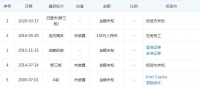 曾获英特尔股权融资，「芯邦科技」进军IGBT领域｜芯创业