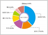 英特尔的“暂时断供”会让这个行业变天吗?