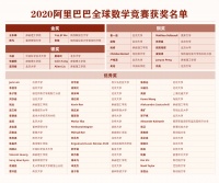 阿里数学竞赛最强73人出炉 马云：因为热爱而学数学