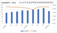 滴滴未有轻松时刻：短中长周期面临三大问题