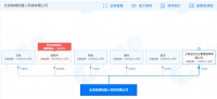 原去哪儿网CEO谌振宇离职再创业，成立机器人公司