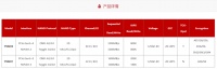SSD主控从消费级到企业级全覆盖，得一微力求“一揽子”全自主可控  | 芯创业