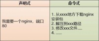 码农卖个艺,给大家来段相声
