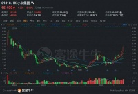 小米的股价,为何涨不动?