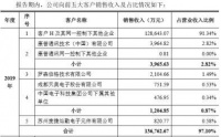 揭秘华为创投版图:一年出手12笔,单笔最高1亿元