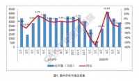 中国信通院:6月国内手机出货量2863.0万部 5G手机占比超六成
