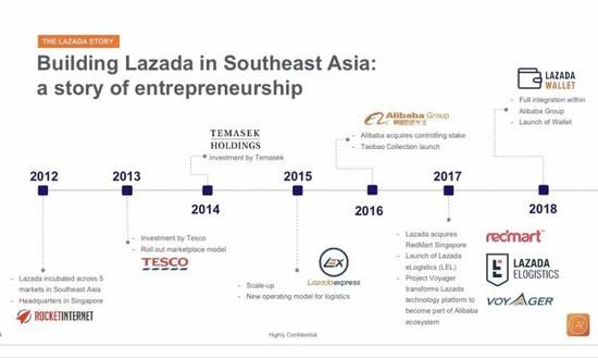 Lazada 的发展历程
