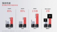 安卓手表,还有救吗?