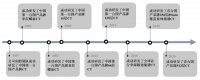 劲敌环伺、净利腰斩,国产CT一哥还能多值钱?