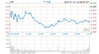 腾讯音乐8月11日发布2020年第二季度财报