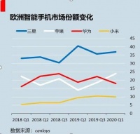 华为为什么还在增长?