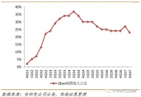 台积电登顶的三个节点