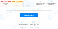 「合肥兆芯」RSA加密提高信息安全,防范SSD后门 | 芯创业