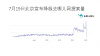 去哪儿网:北京应急响应下调 机票搜索量涨7倍