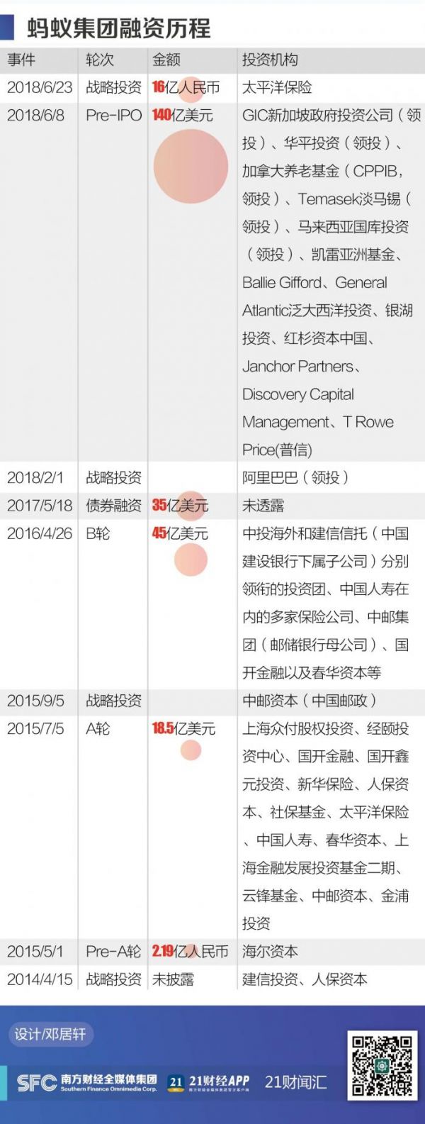 蚂蚁2000亿美元估值IPO背后：员工持股或40%