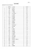 恒生科技指数来了:阿里腾讯美团小米舜宇比重超40%