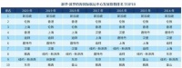 上海为何能超越香港,跻身国际航运中心前三?