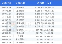 蚂蚁金服确认A+H同步上市!或挑战茅台“股王”地位