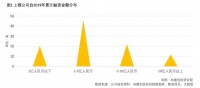 你问我要去向何方,原来潮水换了方向 |「36氪最受投资人关注创业公司TOP100」重磅揭晓!
