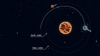 史无前例,中国“天问一号”将一次性完成三大任务