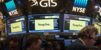 Snap二季度营收4.5亿美元同比增17% 净亏3.26亿美元