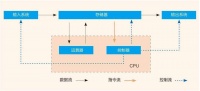 类脑智能,迈向通用人工智能新可能?