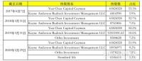 平安产险170亿收购“汽车之家”26%股权